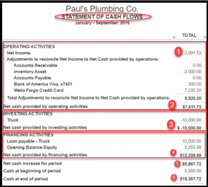 sample statement of cash flow