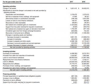 example nonprofit cash flow report