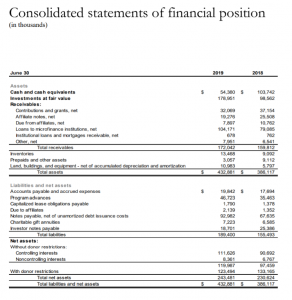 sample statement of financial position