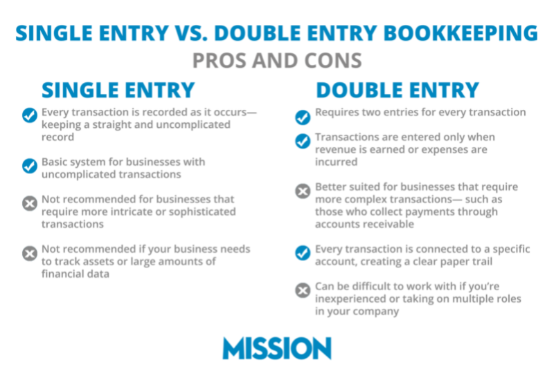 double-entry-bookkeeping-or-single-entry-bookkeeping-mission