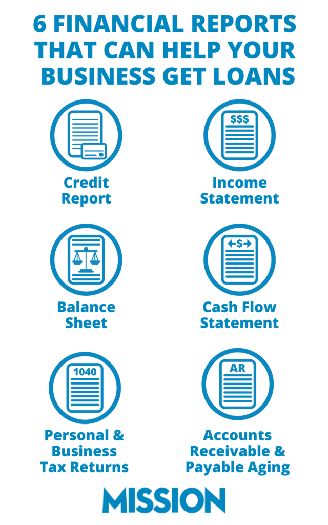 A graphic illustrating 6 financial reports that can help your business get loans.